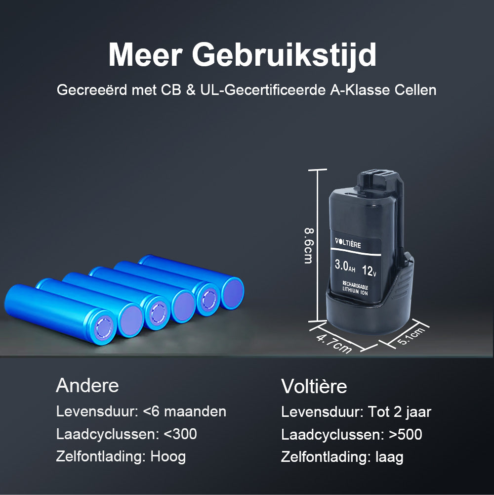 Voltière 3 ah Accu Geschikt voor 12v Bosch Apparatuur - 3000 mAh - GBA Series
