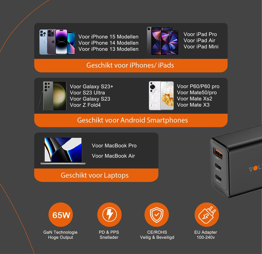 Voltière 65W Snellader - USB-C/ USB-A Oplader geschikt voor iPhone, Android, Macbook & Laptops - 2x USB-C & 1x USB-A 3.0 Adapter
