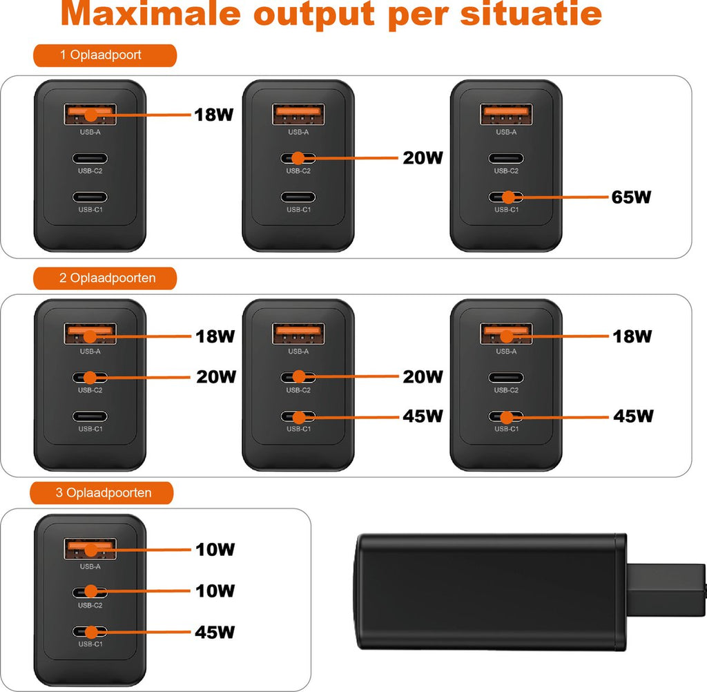Voltière 65W Snellader - USB-C/ USB-A Oplader geschikt voor iPhone, Android, Macbook & Laptops - 2x USB-C & 1x USB-A 3.0 Adapter