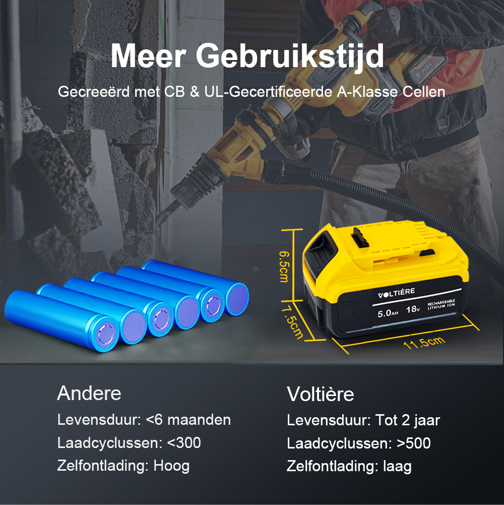 Voltière 5 ah Accu Geschikt voor 18v DeWalt Apparatuur - 5000 mAh - DCB184 Series