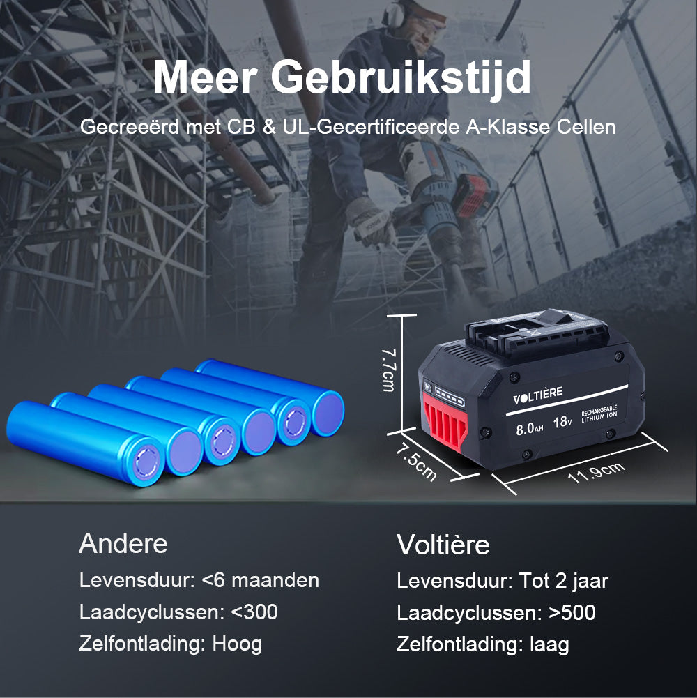 Voltière 8 ah Accu Geschikt voor 18v Bosch Professional Apparatuur - 8000 mAh - Voor ProCore GBA Series