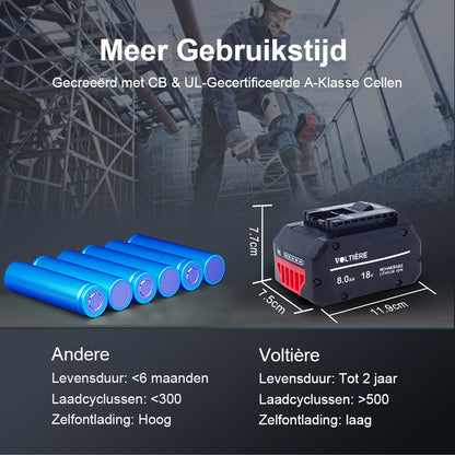 Voltière 8 ah Accu Geschikt voor 18v Bosch Professional Apparatuur - 8000 mAh - Voor ProCore GBA Series