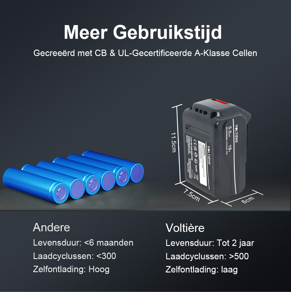 Voltière 5 ah Accu Geschikt voor 18v Black & Decker/ Stanley Apparatuur - 5000 mAh - BL5018-XJ Series