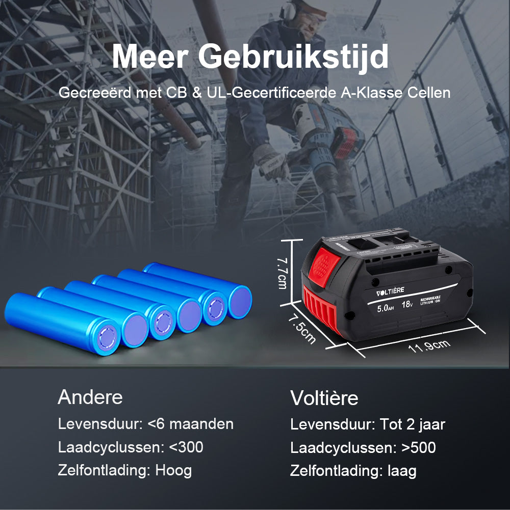 Voltière 5 ah Accu Geschikt voor 18v Bosch Professional Apparatuur - 5000 mAh - GBA Series