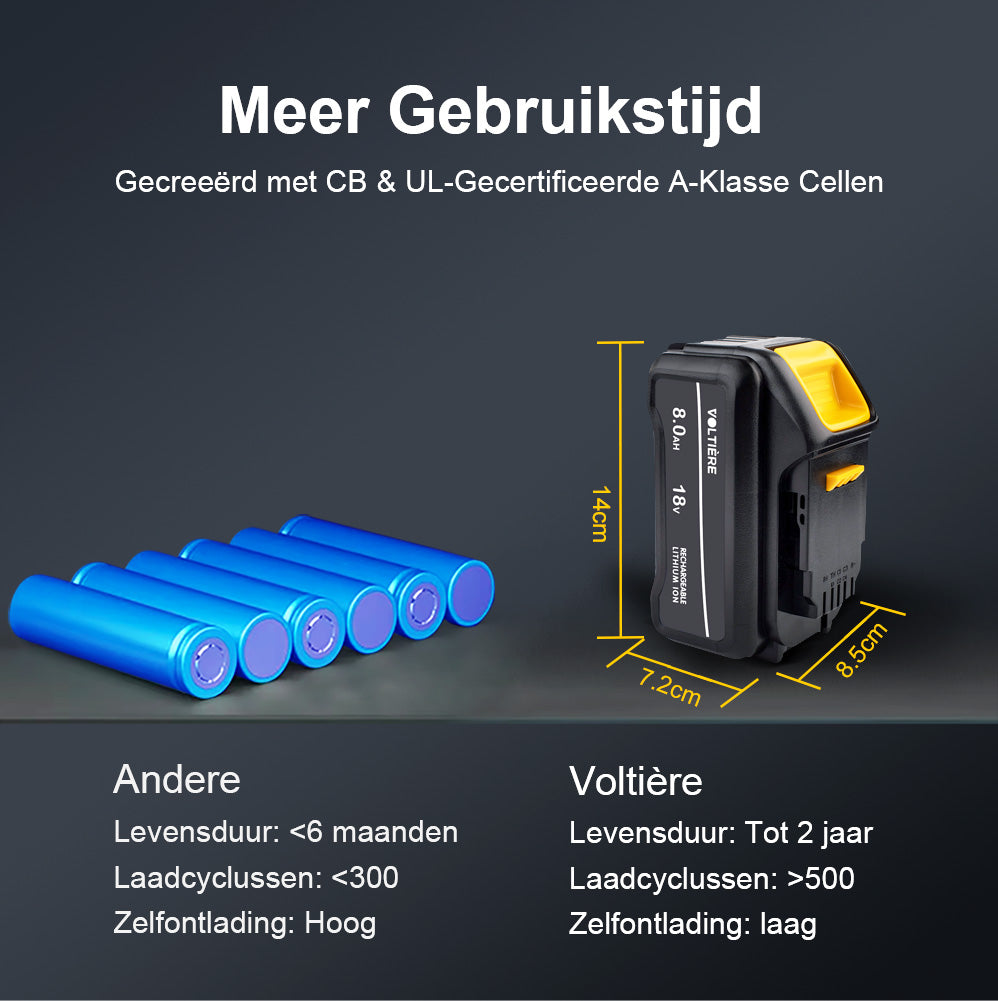 Voltière 8 ah Accu Geschikt voor 18v DeWalt Apparatuur - 8000 mAh - DCB188 Series