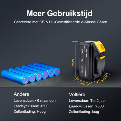 Voltière 8 ah Accu Geschikt voor 18v DeWalt Apparatuur - 8000 mAh - DCB188 Series
