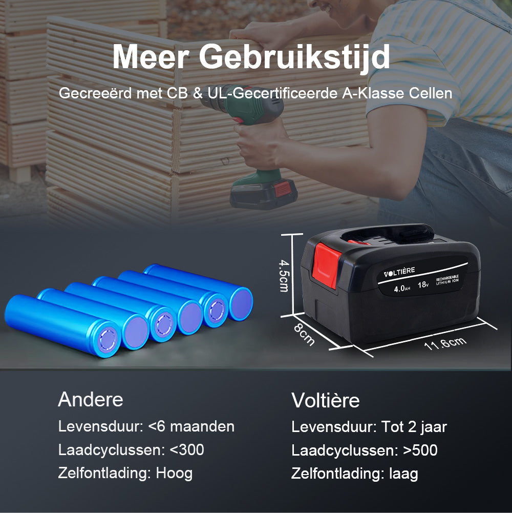 Voltière 4 ah Accu Geschikt voor 18v Bosch & Gardena Apparatuur - 4000 mAh - PBA Series