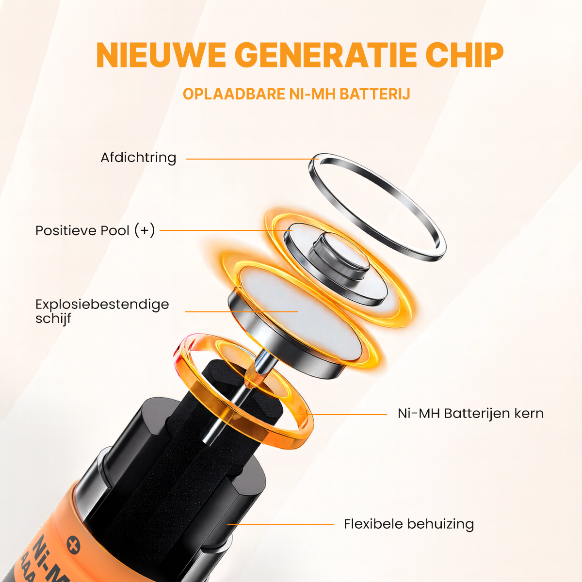 Voltière Oplaadbare Batterijen AAA - 800 mAh - Ni-MH AAA Batterij - 24 Stuks