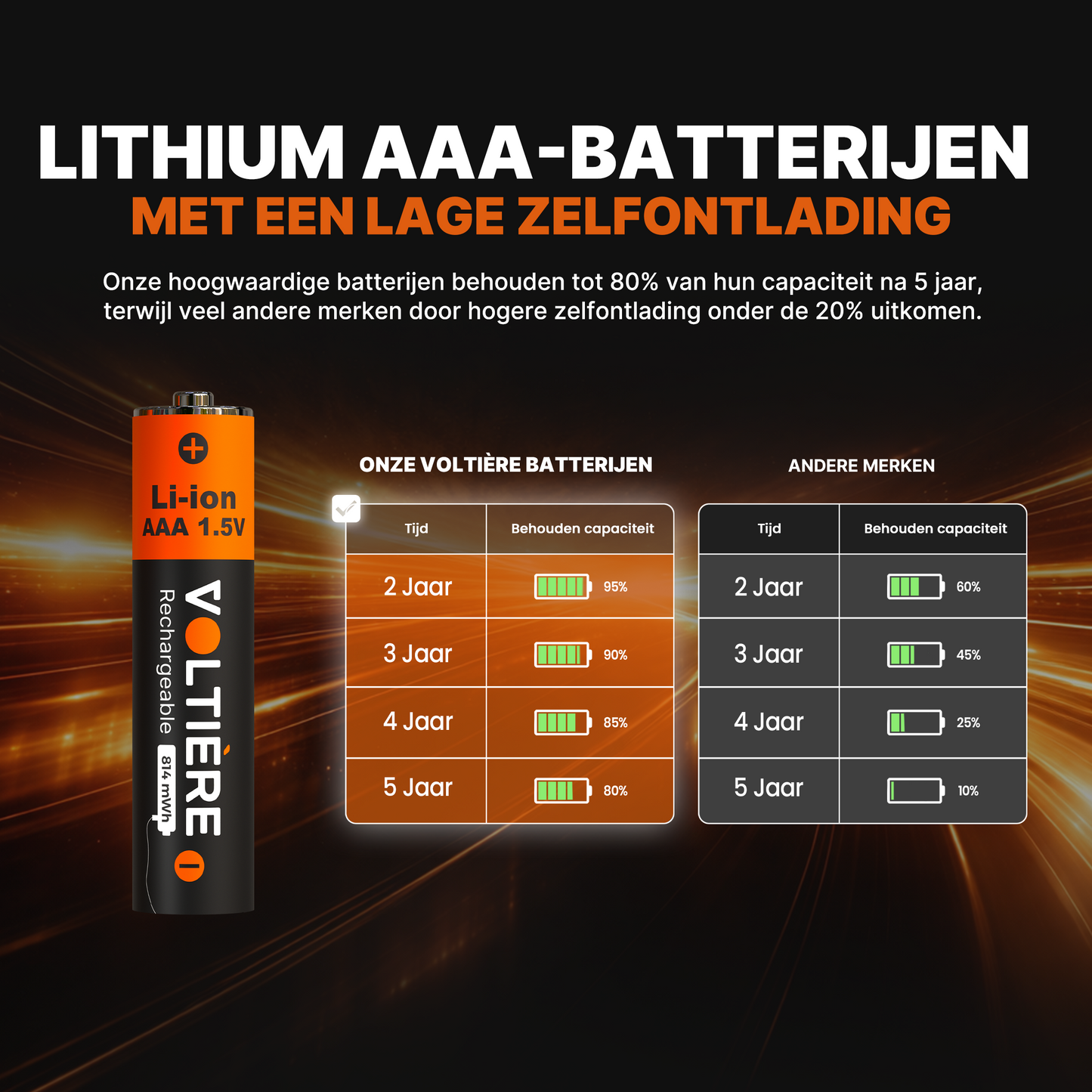 Voltière 4-Pack Oplaadbare Batterijen AAA - 814 mWH AAA Batterij met 2in1 Oplaadkabel - Li-ion USB C Batterijen