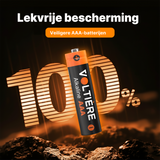 Voltière AAA Alkaline Batterijen 1,5V – LR03 – 80 Stuks