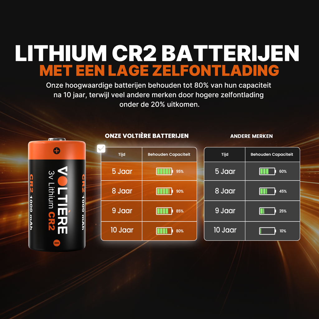 Voltière Lithium CR2 batterij - CR2 3V Batterij - 10 stuks