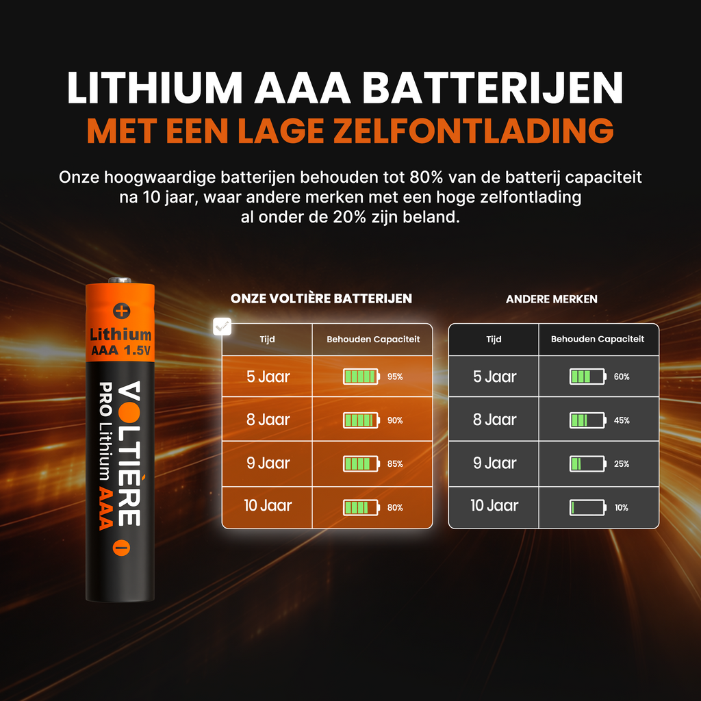 Voltière 10-Pack Lithium Batterijen AAA 1.5V - FR03 Wegwerpbatterij 1200 mAh