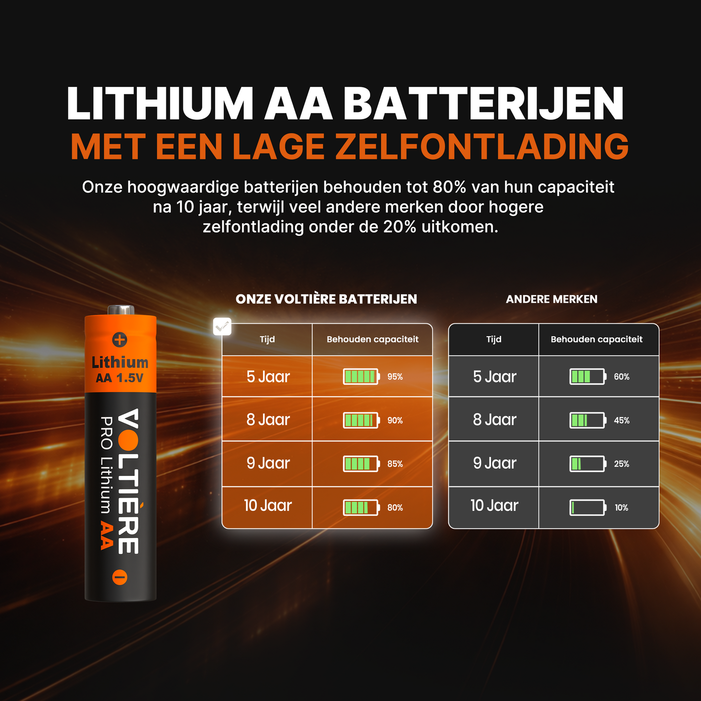 Voltière 10-Pack Lithium Batterijen AA 1.5V - FR06 Wegwerpbatterij 3000 mAh