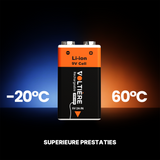 Voltière 2-Pack Oplaadbare Batterijen 9V - 3700 mWH 9 Volt Batterij met 2in1 Oplaadkabel - Li-ion USB C Batterijen